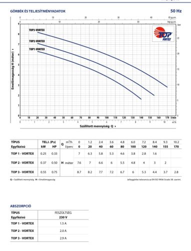 TOP 3-VORTEX víztelenítő merülőszivattyúk