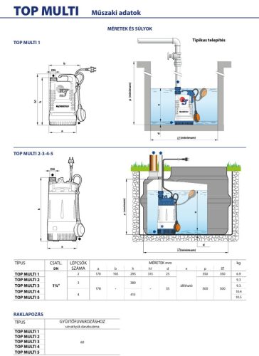 TOP MULTI 1 többfokozatú elektromos merülőszivattyú