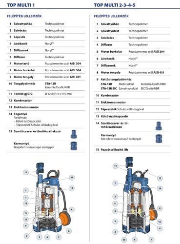 TOP MULTI 1 többfokozatú elektromos merülőszivattyú