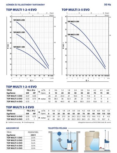 TOP MULTI 1-EVO többfokozatú elektromos merülőszivattyú