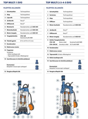 TOP MULTI 1-EVO többfokozatú elektromos merülőszivattyú