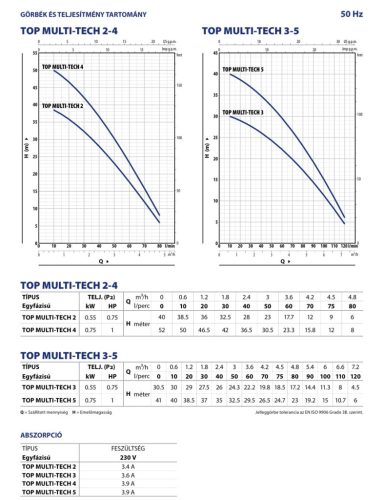 TOP MULTI TECH 2 automata többlépcsős elektromos merülőszivattyú
