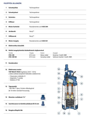 TOP MULTI TECH 2 automata többlépcsős elektromos merülőszivattyú
