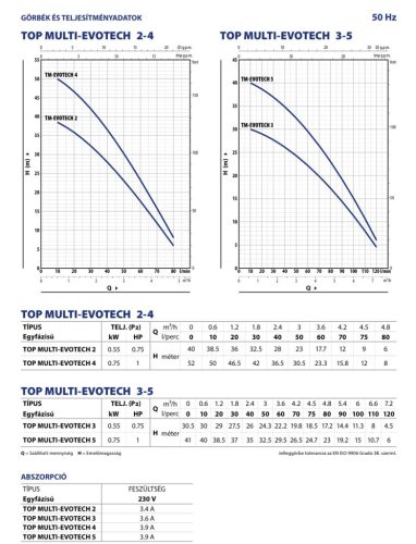 TOP MULTI EVOTECH 2 automata többlépcsős elektromos merülőszivattyú