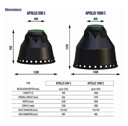 Szikkasztó akna APOLLO 500 S