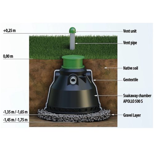 Szikkasztó akna APOLLO 500 S
