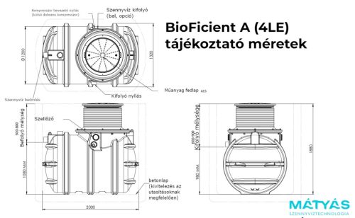 BioFicient A (4LE) típusú háztartási szennyvíztisztító MBBR (lebegőágyas) technológiával, 1 - 4 személyig, 0.6 m3/nap kapacitással, belső gépészettel