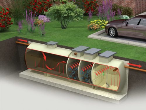 BioFicient GRP házi szennyvíztisztító berendezések MBBR technológiával, 10 - 30 LE (lakosegyenérték) közötti méretben, 1,5 - 4,5 m3/nap kapacitásokkalt
