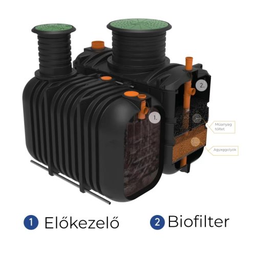 BioTec® Flo árammentes háztartási szennyvíztisztító - 6 személyig, szivattyús kivezetés