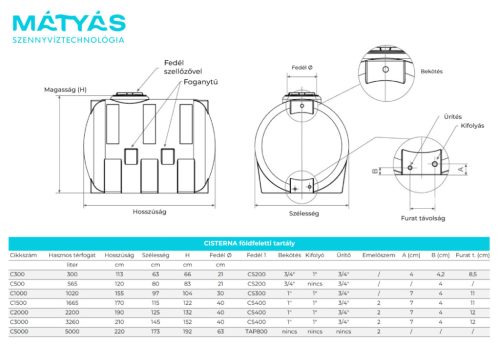 Cisterna föld feletti tartály 2000 literes méretben