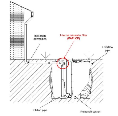 Kompakt levélszűrő