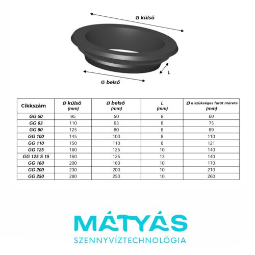 Ajakos tömítőgyűrű, D75