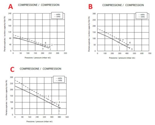 Oldalcsatornás kompresszor (1,6 kW)