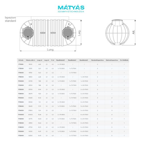 Infinitank lineáris moduláris földalatti tartály 22 000 - 52 0000 literes méretek között