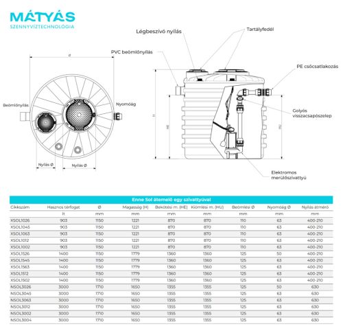 Enne Sol átemelő két szivattyúval
