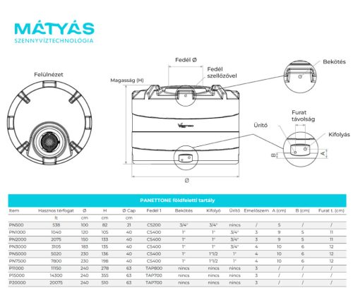 Panettone föld feletti tartály 2000 literes méretben