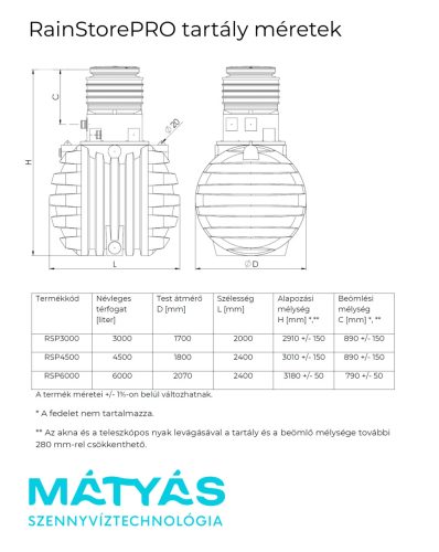 RainStorePRO 4500 esővíz/szennyvíz tartály, 4500L (4,5 m3) térfogattal, zárható lépésálló fedéllel, nyakmagasítóval és több bekötési lehetőséggel