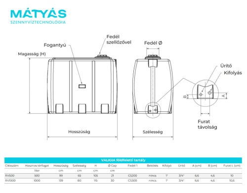 Valigia föld feletti tartály 1000 literes méretben