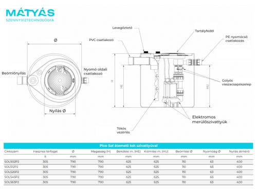 Pico Sol átemelő két szivattyúval
