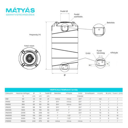 Verticale föld feletti tartály 2000 literes méretben