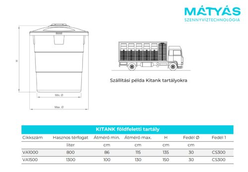 Kitank föld feletti tartály 1000 literes méretben