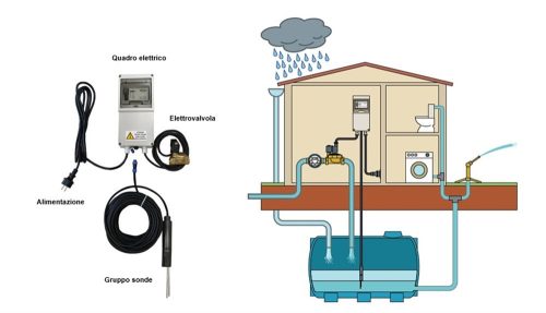 Top-up vízfeltöltő egység tartályokhoz